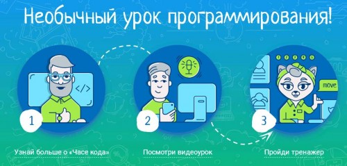 Акция "Час кода"